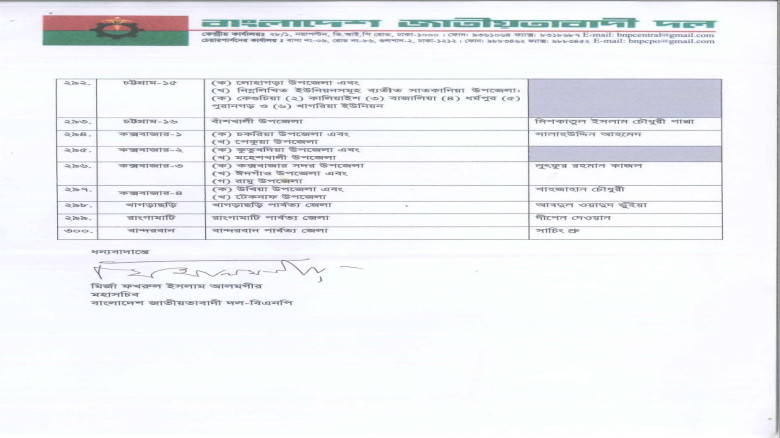 যারা মনোনয়ন পেলেন তাদের পুরো তালিকা